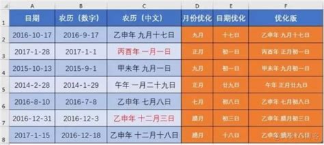 6月初2|公历农历转换